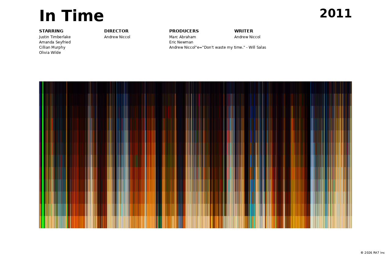 Poster preview for In Time